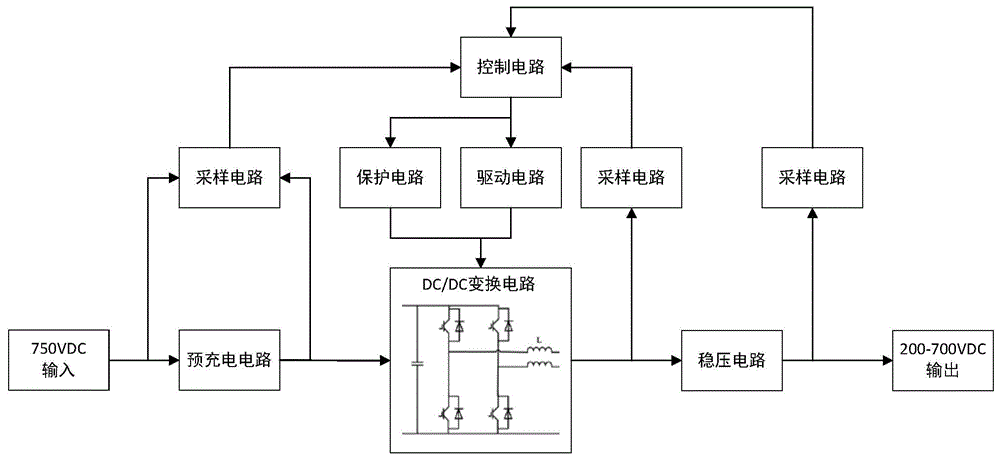 一種120kw大功率直流充電模塊設計的製作方法