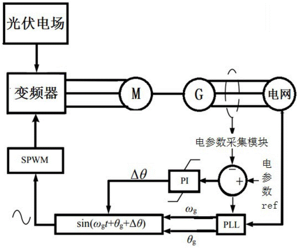 光伏电站用同步电机对并网装置的制作方法