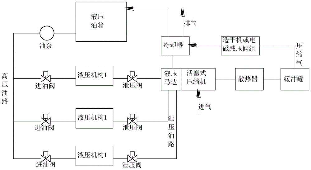 液壓系統餘壓製冷自冷卻裝置的製作方法