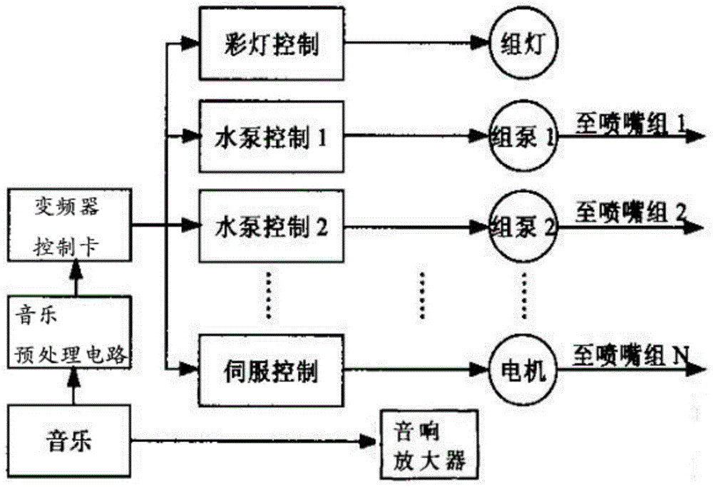 自动喷泉原理图图片