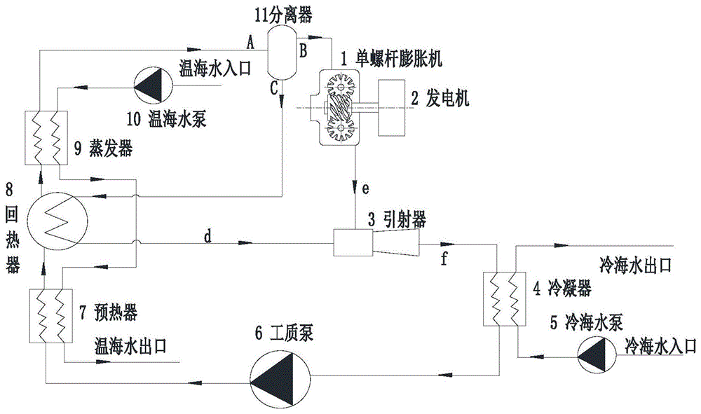 一种基于单螺杆膨胀机的海水温差发电循环系统的制作方法