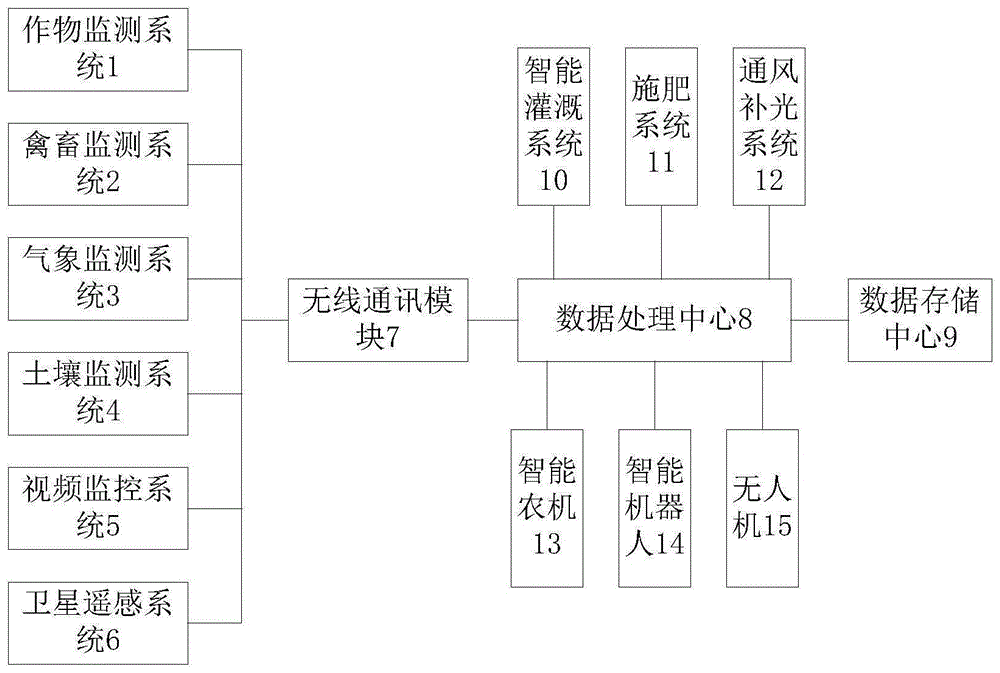 管制图的制作方法图片