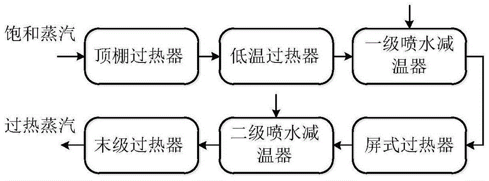 一种火电机组的锅炉喷水减温装置的制作方法