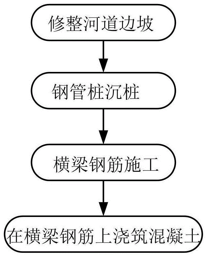 一種鋼管樁及橫樑組合施工工藝的製作方法