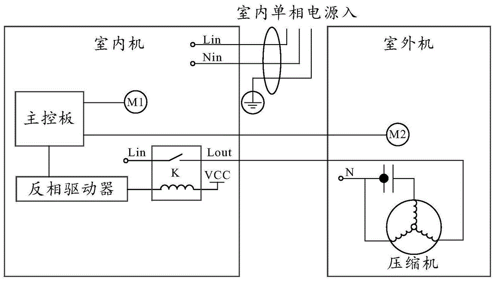 控制電路室內機空調器以及控制方法與流程