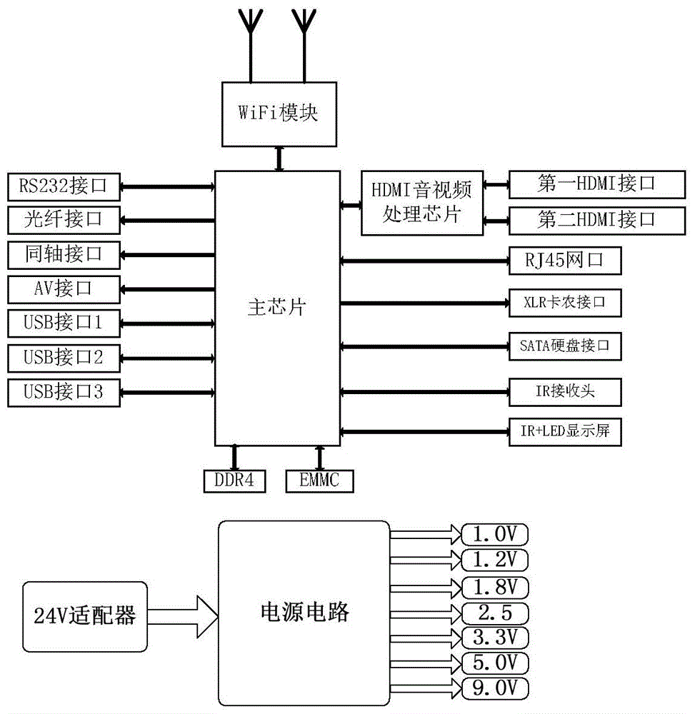 一種硬盤播放器的製作方法