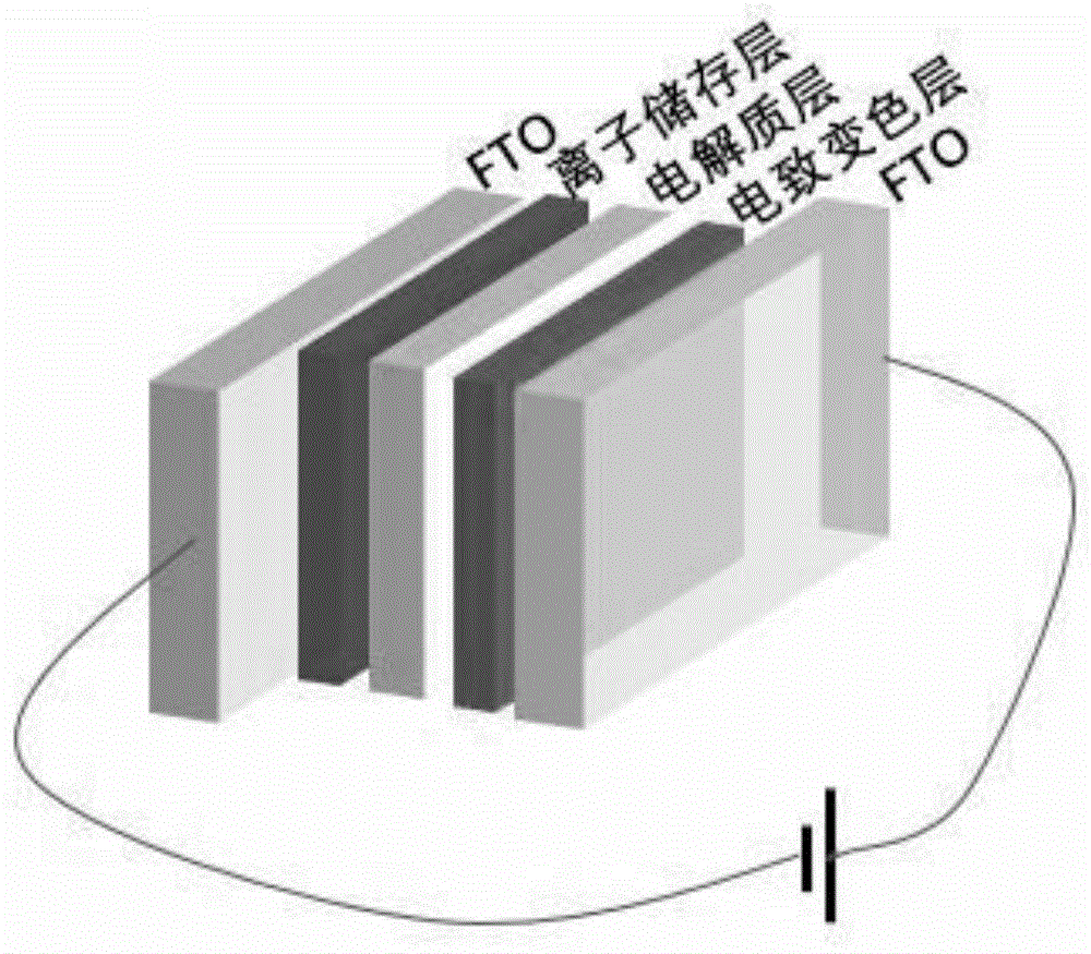 一種無色-有色,高對比度的聚合物基電致變色器件的製作方法