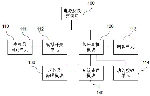 蓝牙耳机制造流程图图片