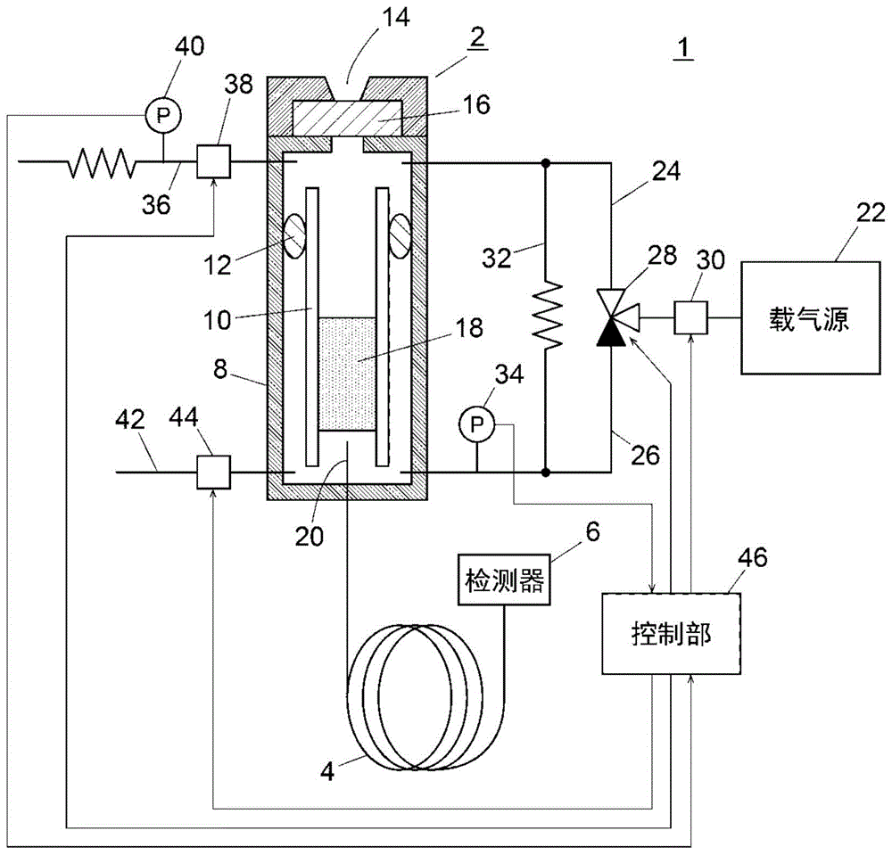 气相色谱仪的制作方法