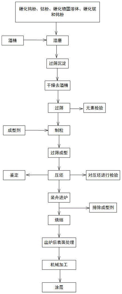 拉刀加工工艺流程图片