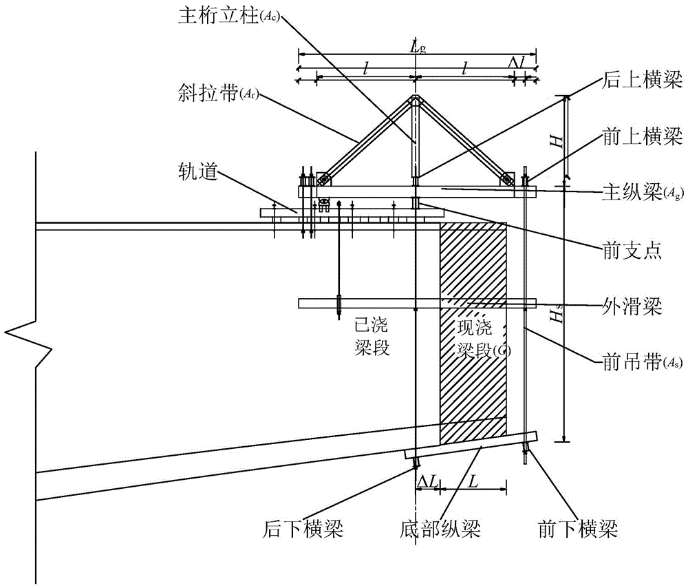 三角挂篮结构图图片