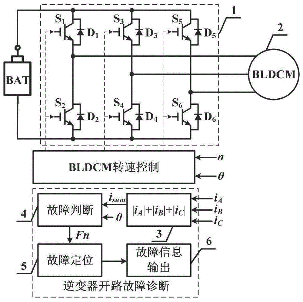 一種無刷直流電機三相全橋逆變器開路故障診斷方法與流程