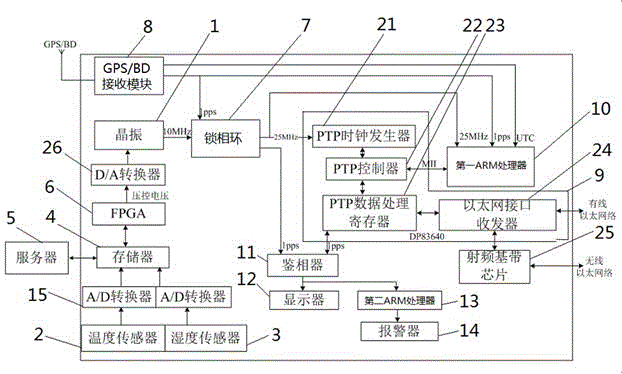 路由器天线结构图解图片