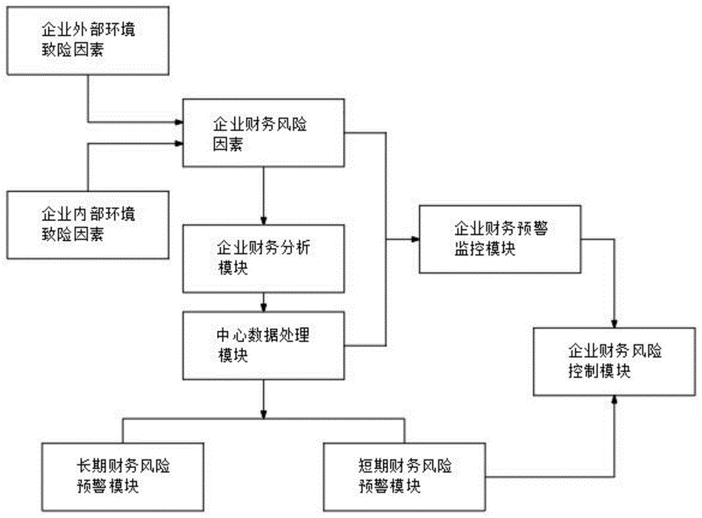 企业内部环境致险因素,企业风险因素,企业财务分析模