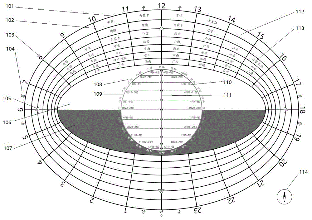 日晷表盘平面图图片