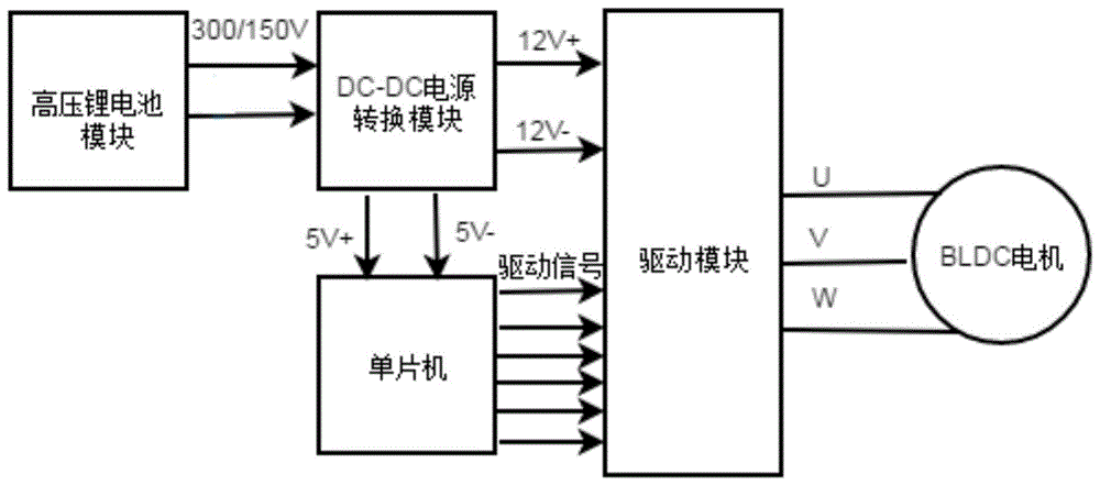 一种高压锂电电动车用增程器控制器的制作方法