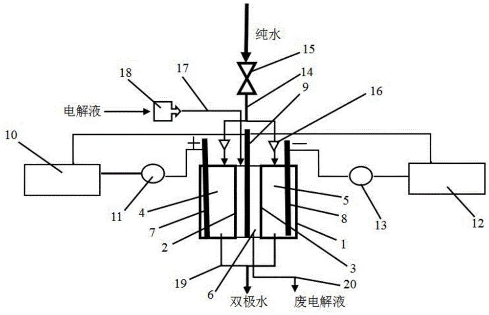 一种三室无盐双极水电解设备的制作方法