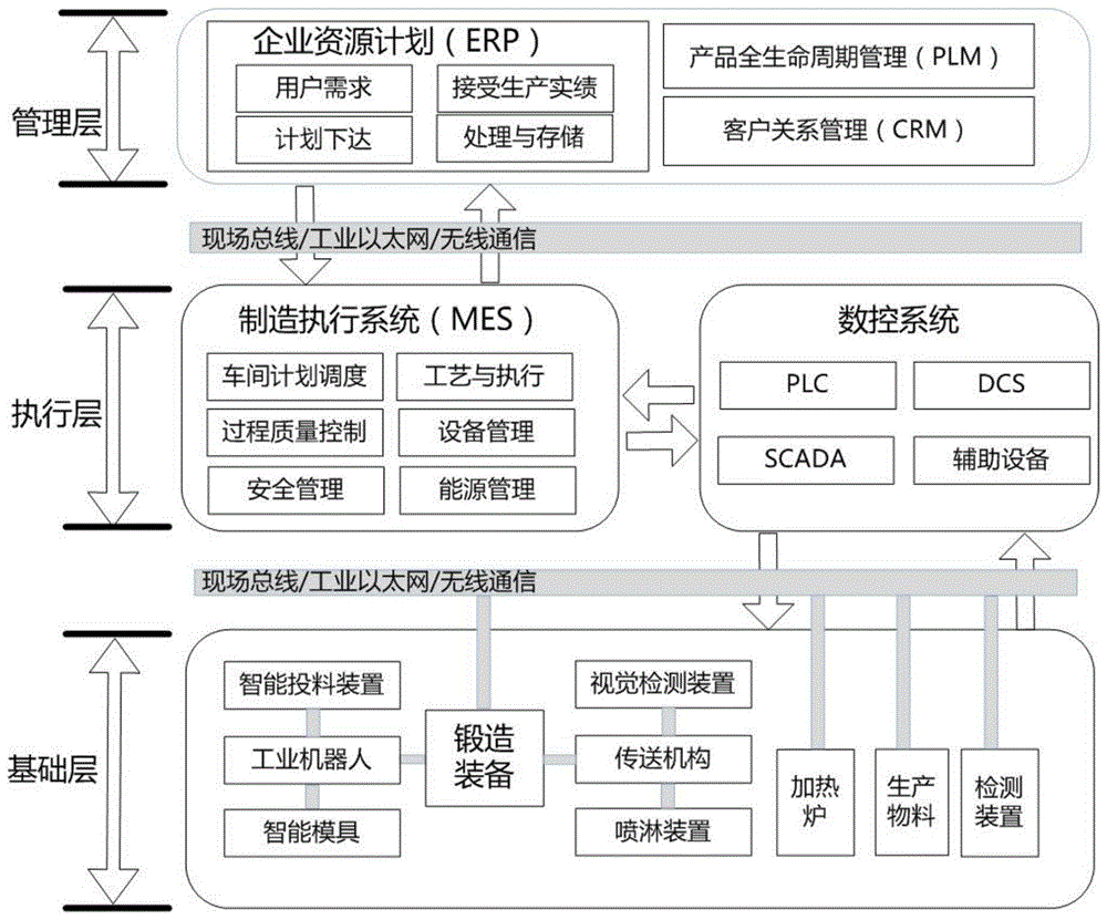 技术方案包括哪些内容_咨询方案包括哪些内容_营销策划方案包括哪些内容