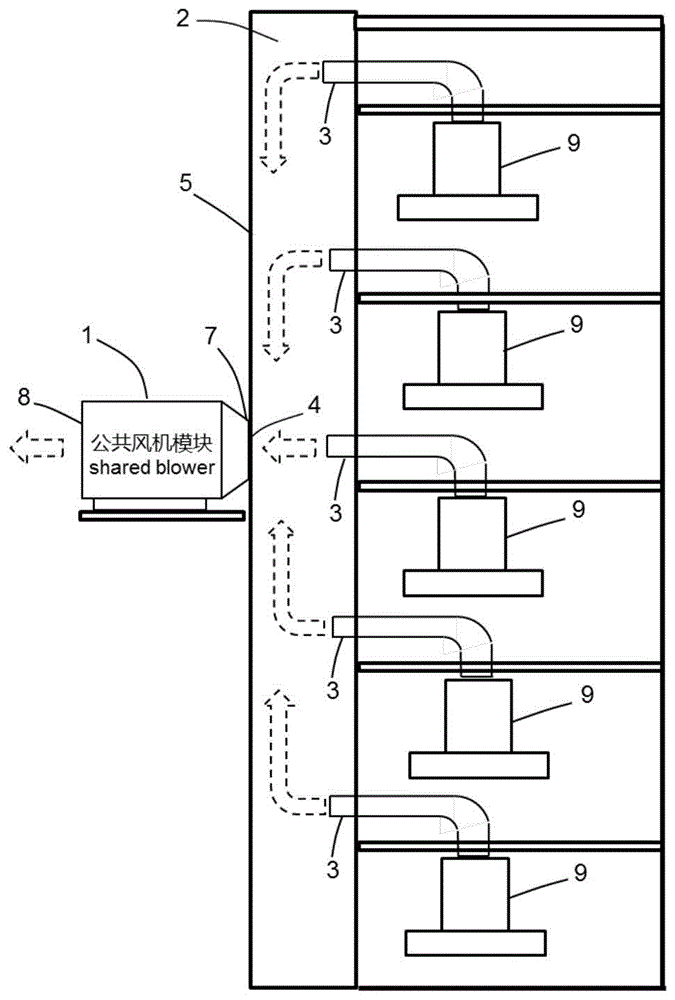 楼房及其公共烟道,中央油烟处理系统和公共风机模块的制作方法