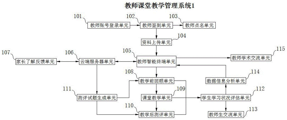 一种基于云平台的课堂教学综合管理系统的制作方法