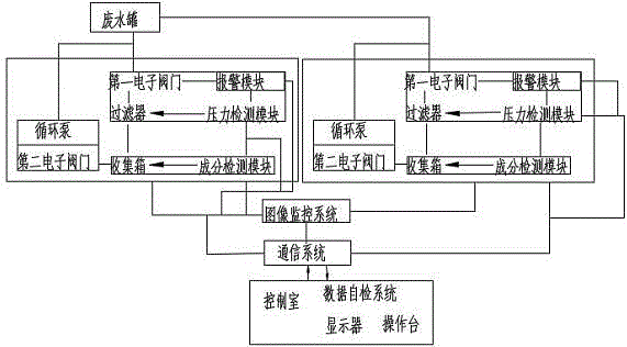 背景技術:隨著工業化進程的不斷發展,社會環境問題也日益突出,其中,與