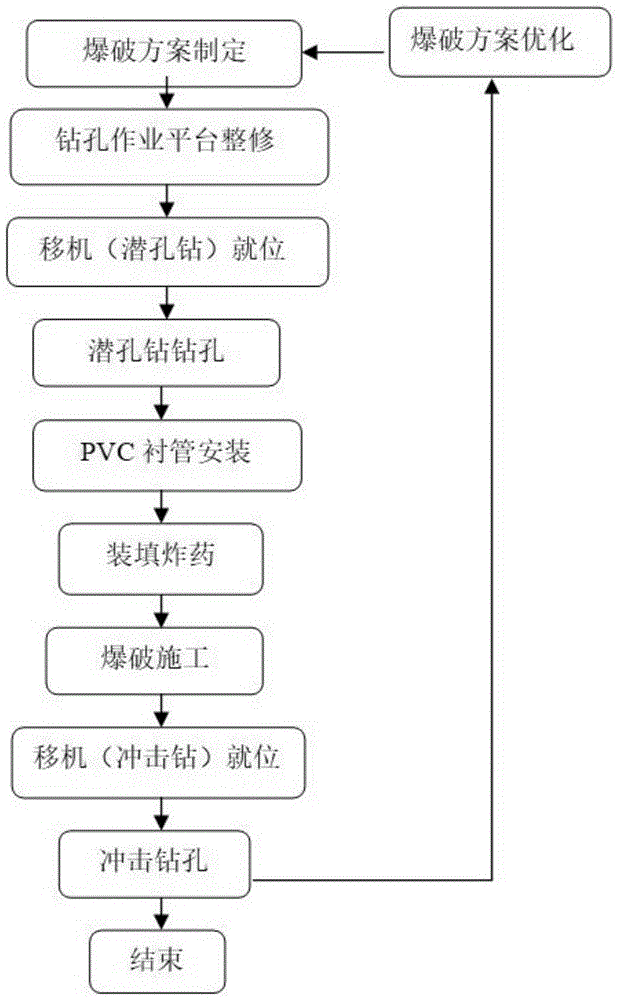 一種潛孔鑽配合衝擊鑽樁基成孔施工方法與流程