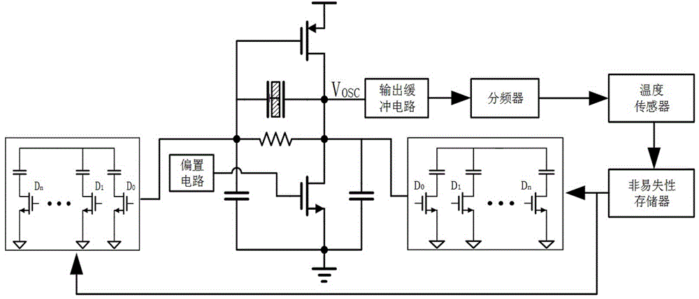 一種基於cmos的溫度補償fbar晶體振盪器的電路的製作方法