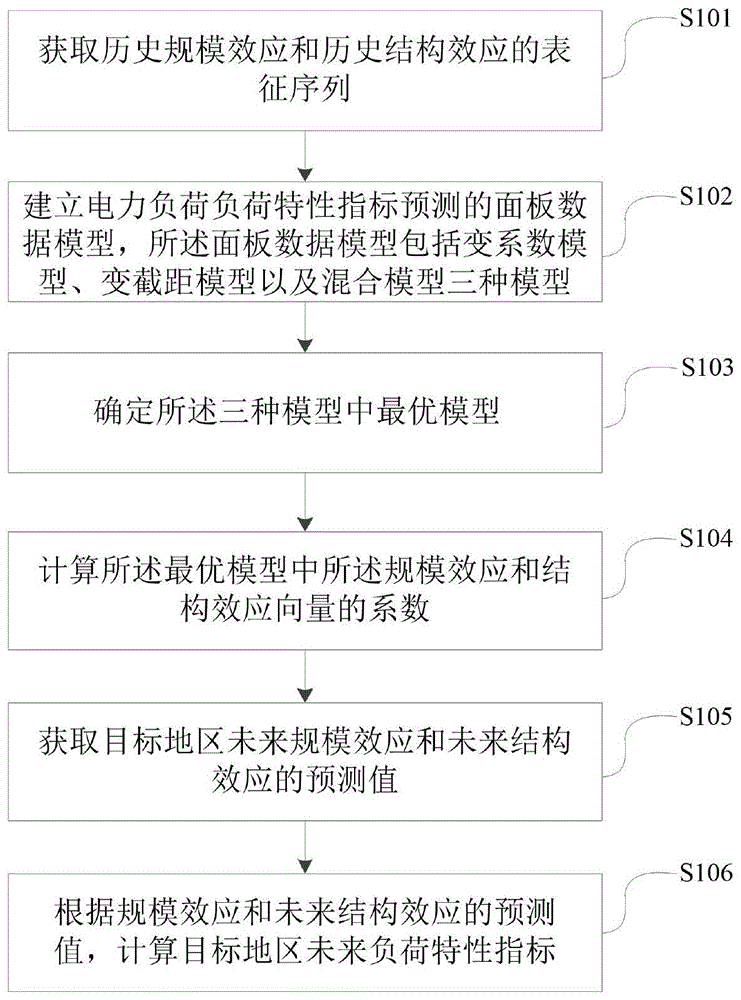 四川大学团队特稿：多尺度电力负荷数据恢复与补全的新思路