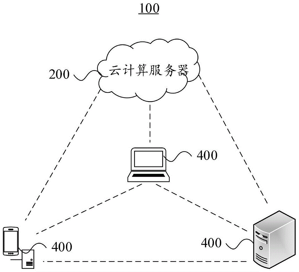 基於5g和區塊鏈的信息處理方法及雲計算服務器與流程