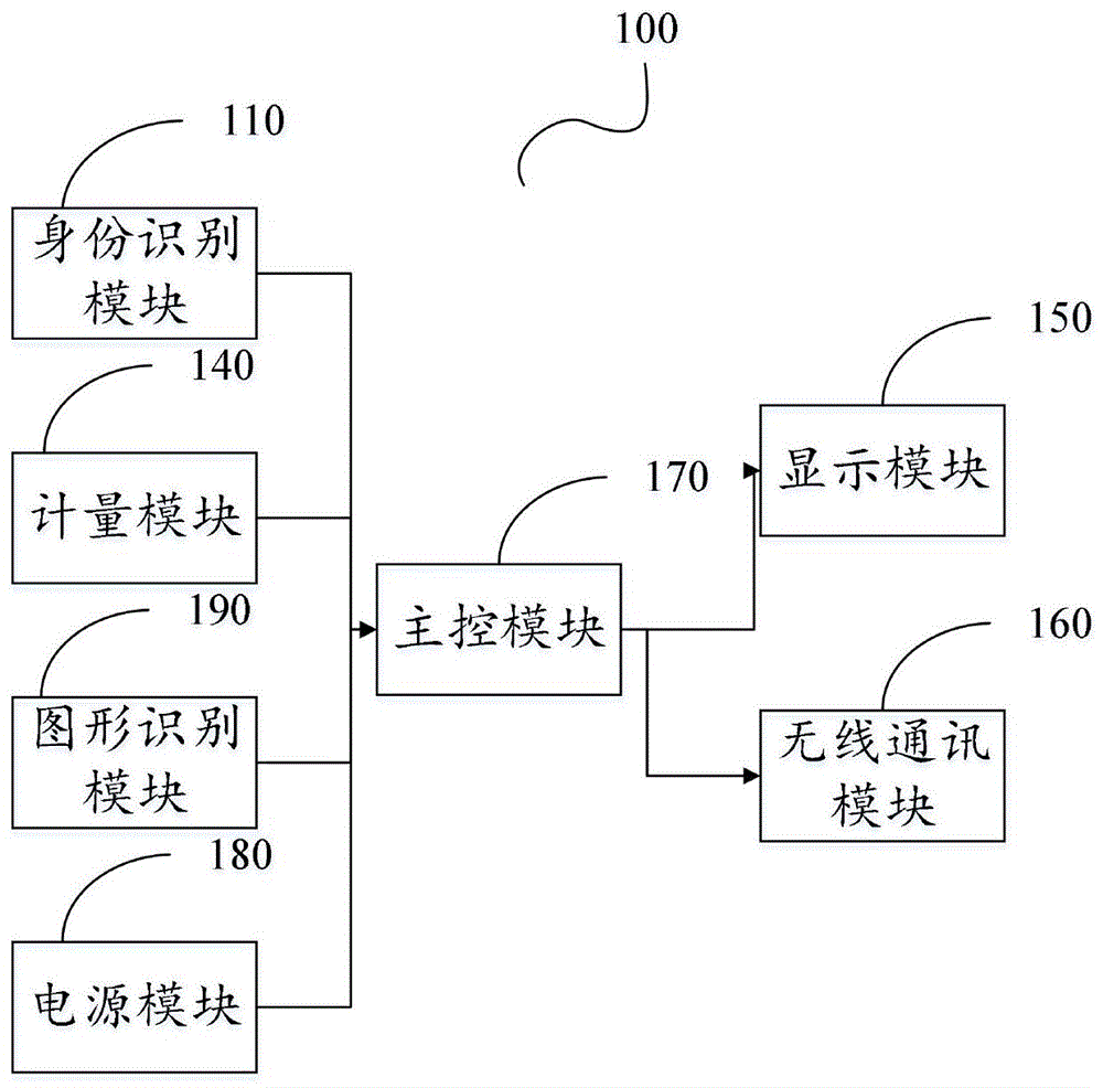 一種智能垃圾桶的製作方法