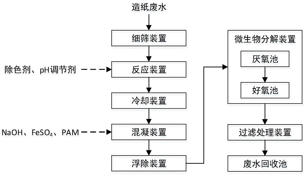 一種印染廢水處理回收系統的製作方法