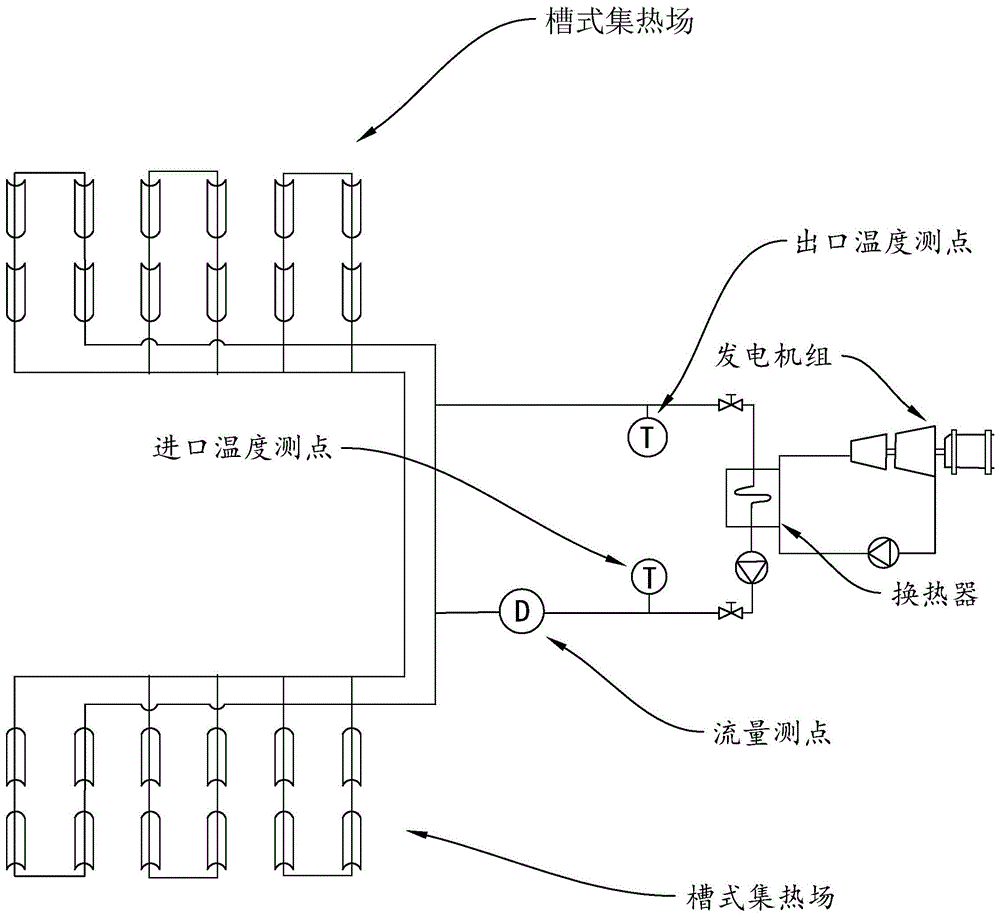 一種槽式太陽能集熱系統性能測試方法與流程