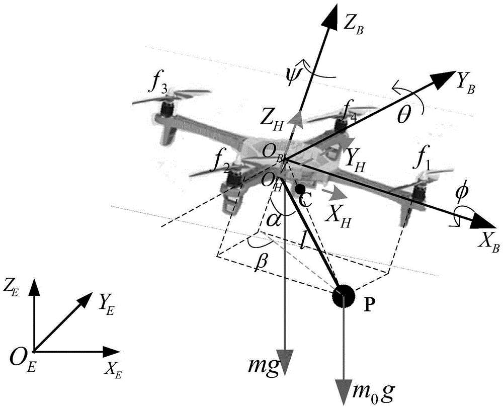 模型参数完全未知的带负载四旋翼无人机速度控制方法与流程