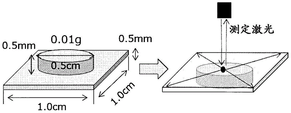 压印用光固化性组合物的制作方法