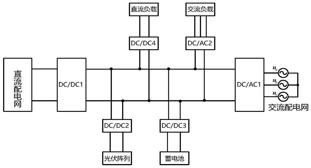 一種多端口直流配電系統的直流母線電壓控制方法與流程