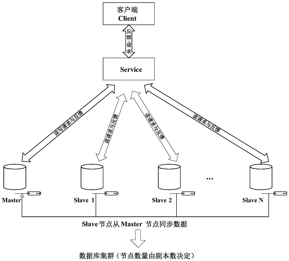 一種mysql集群自動化部署系統及方法與流程