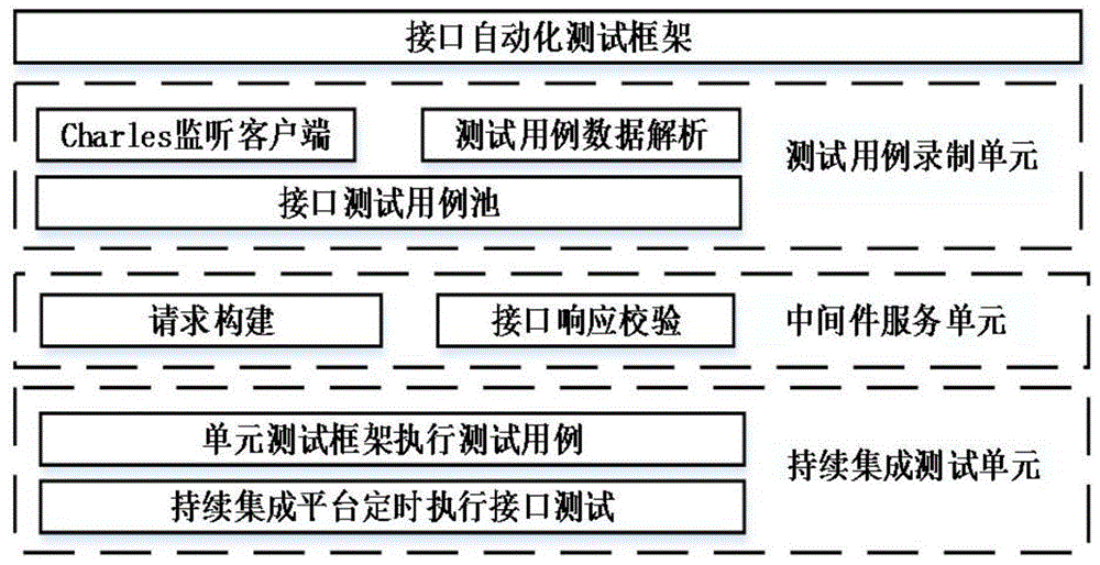 软件测试需要学多久_学seo需要什么软件_学c语言需要下载什么软件