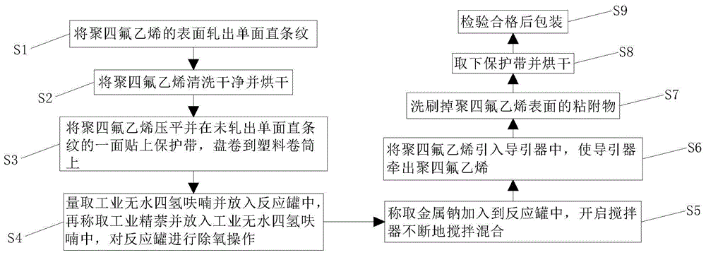 聚四氟乙烯工艺流程图片