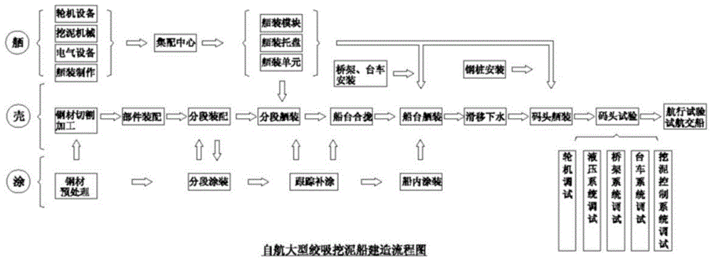 船体装配工艺步骤图片