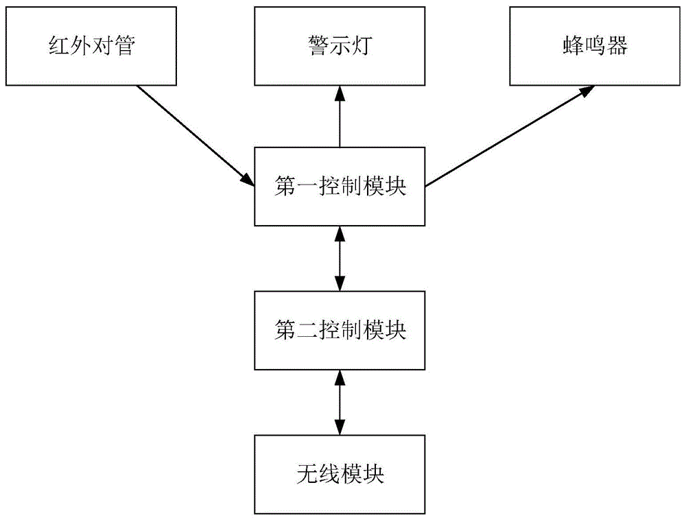 光电烟雾报警器的制作方法