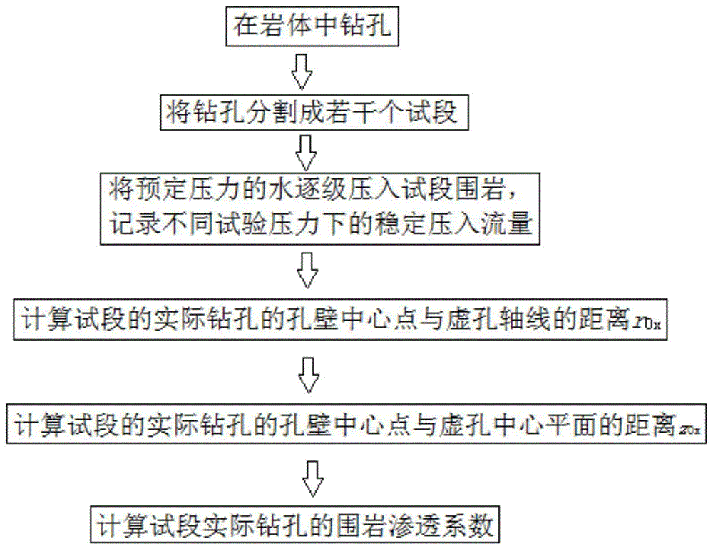 钻孔压水试验示意图图片