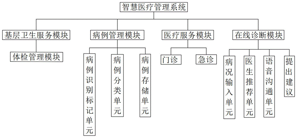 医药医疗技术的改进医疗器械制造及应用技术