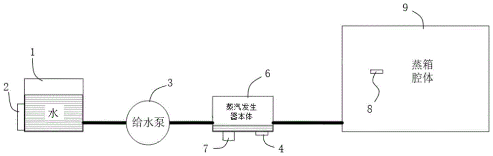 電熱蒸汽發生器zfq-t 參數_天然氣小型蒸汽發生汽_冷蒸汽發生