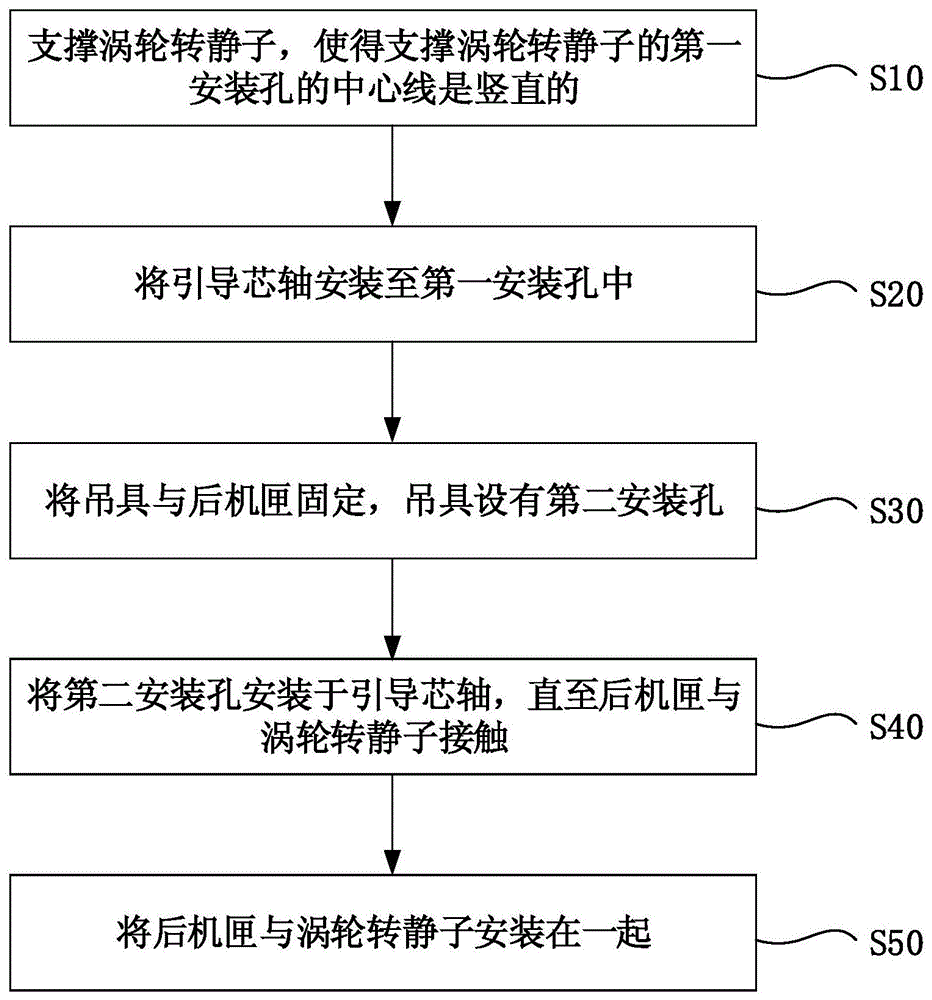 航空发动机装配方法与流程