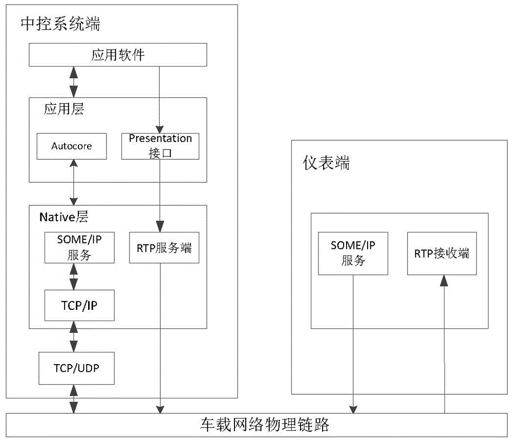 一种基于安卓系统的车载实时多屏投射方法与流程 2