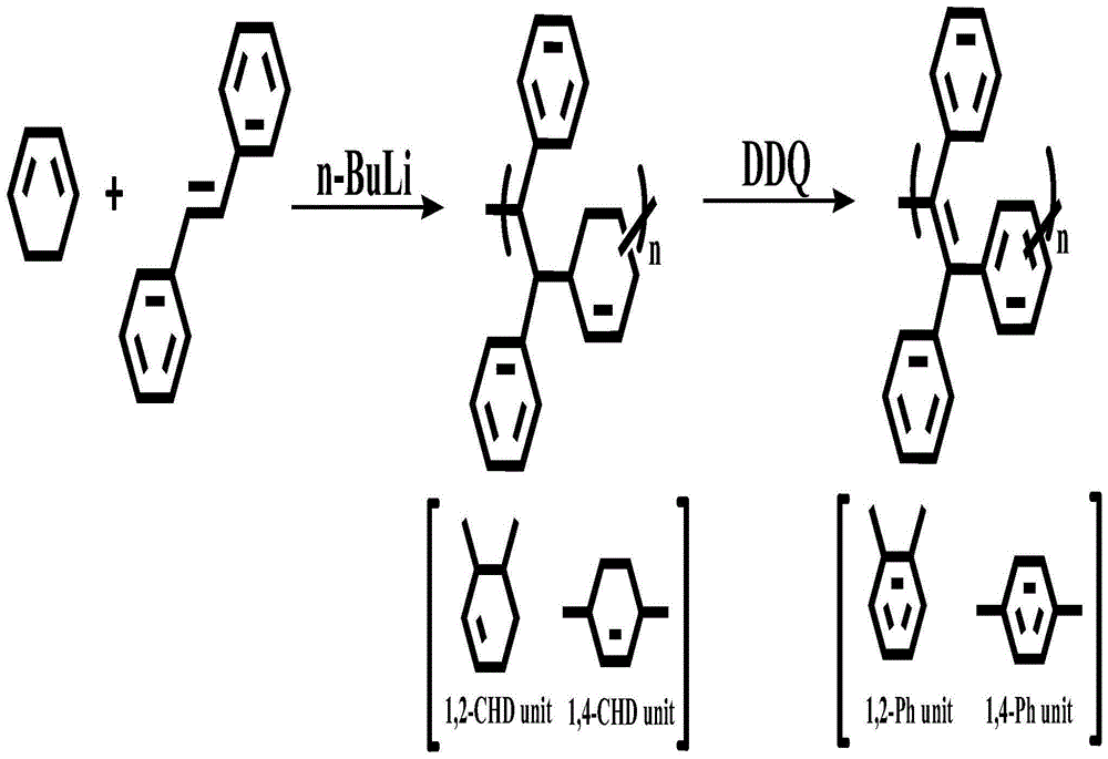 含有四苯乙烯結構的共軛聚合物及其製備方法與應用與流程