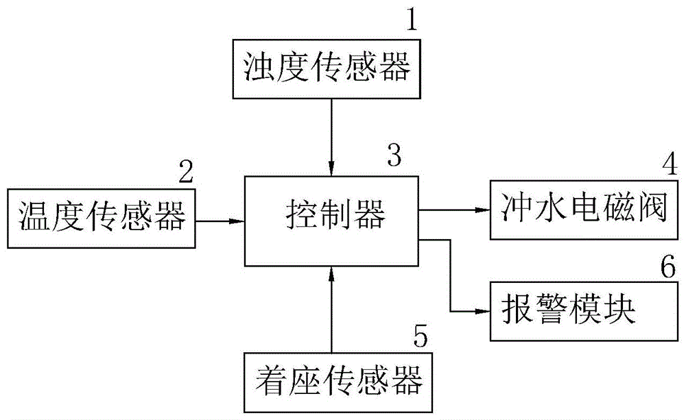 无水箱马桶冲水原理图图片