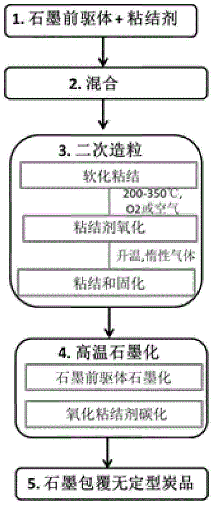 专用石墨粘结剂配方图片