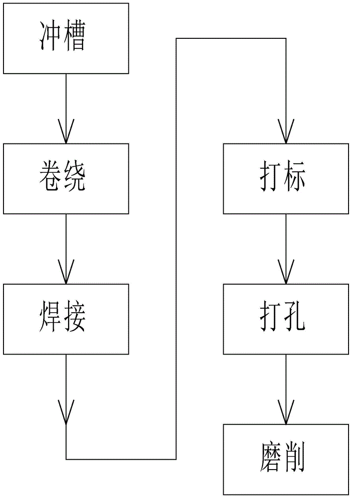 定子生产流程图图片