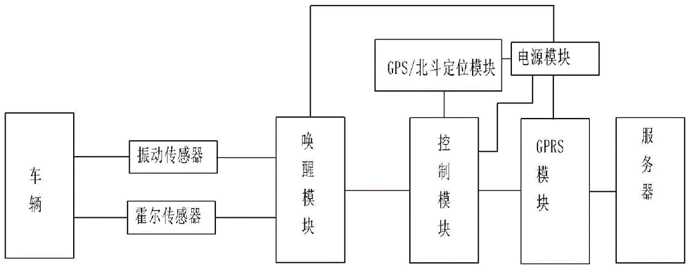 基于gps的智能车辆定位系统的制作方法